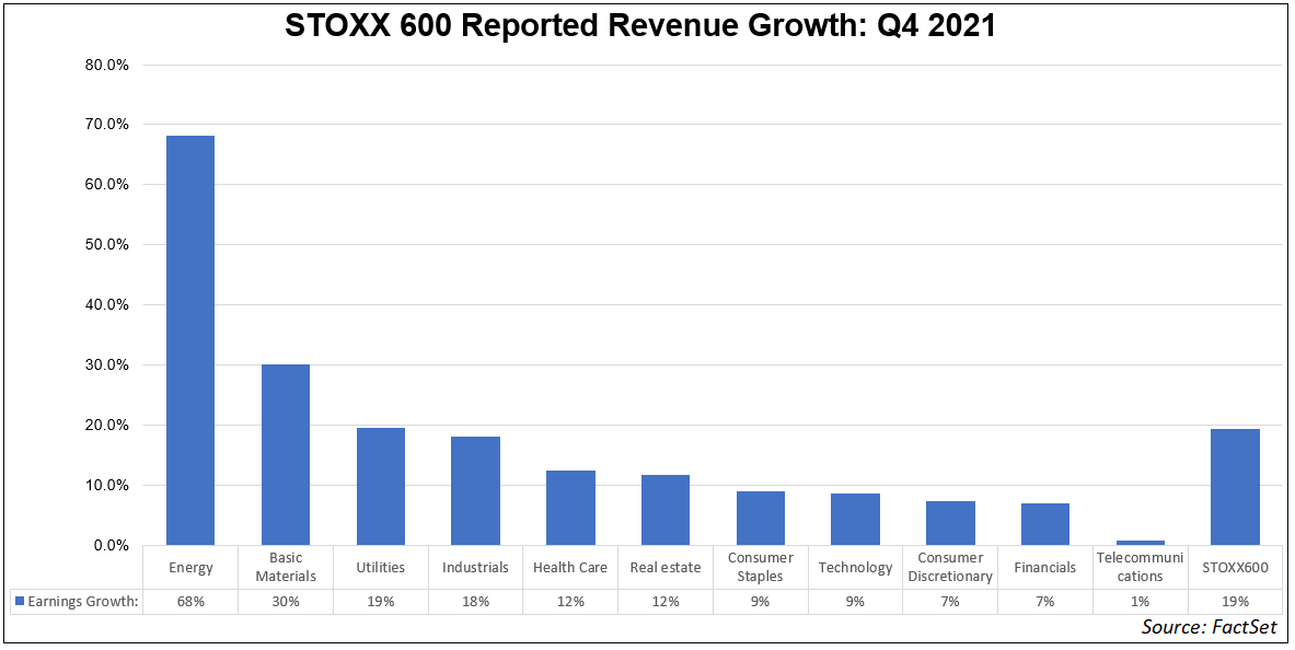 stoxx-600-reported-revenue-growth-q4-2021