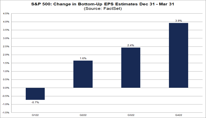sp-500-change-in-bottom-up-eps-estimates-dec-31-mar-31