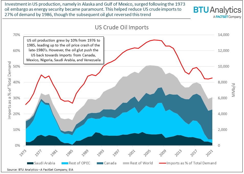 us-crude-oil-imports