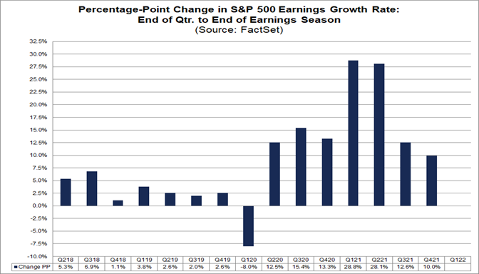 percentage-point-change-in-sp-500-earnings-growth-rate