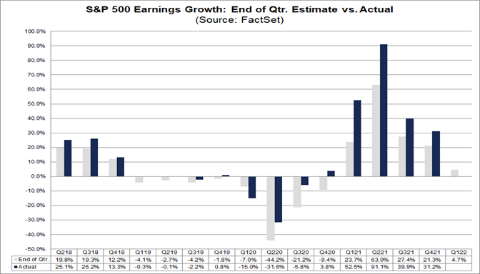 sp-500-earnings-growth-end-of-quarter-estimate-vs-actual