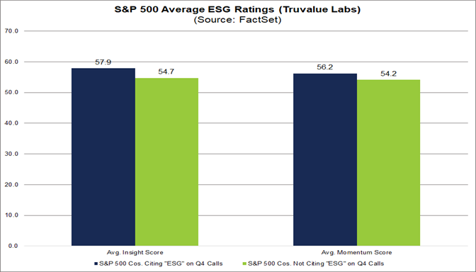 sp-500-average-esg-ratings-truvalue-labs
