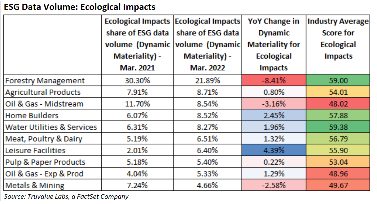 esg-data-volume-ecological-impacts