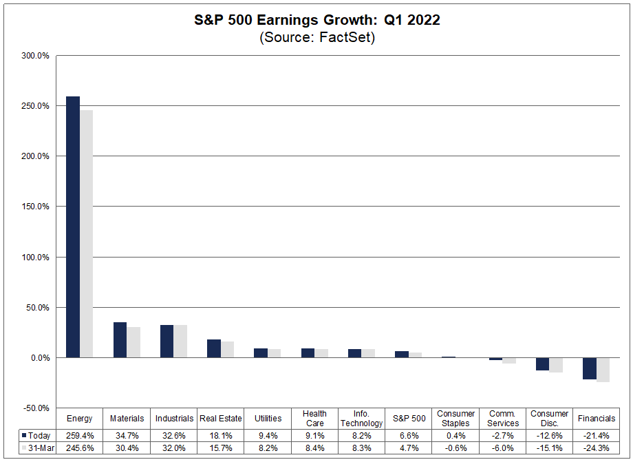 sp-500-earnings-growth-q1-2022