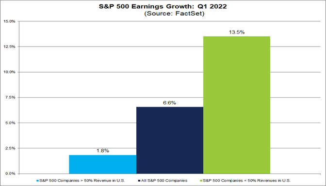 sp-500-earnings-growth-q1-2022-global-exposure.png