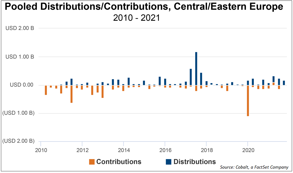 pooled-distributions-contributions-central-eastern-europe