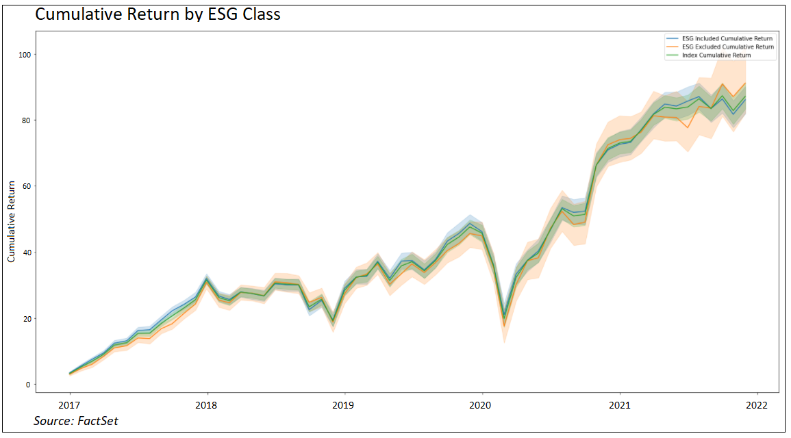 cumulative-return-by-esg-class