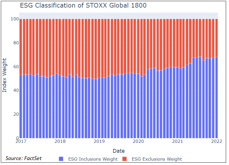 esg-classification-stoxx-global-1800-weights