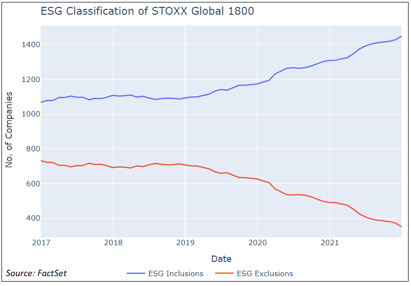 Addressing the Scalability Challenge in Thematic Investing and Custom ...