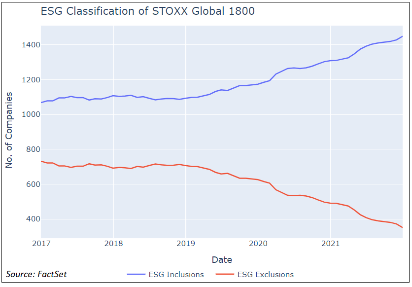 esg-classification-stoxx-global-1800