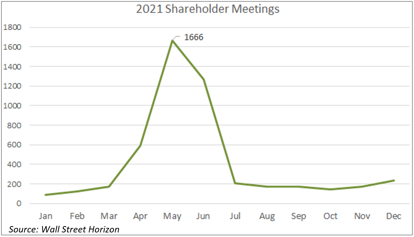 2021-shareholder-meetings