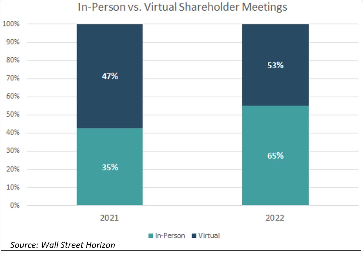 in-person-vs-virtual-shareholder-meetings