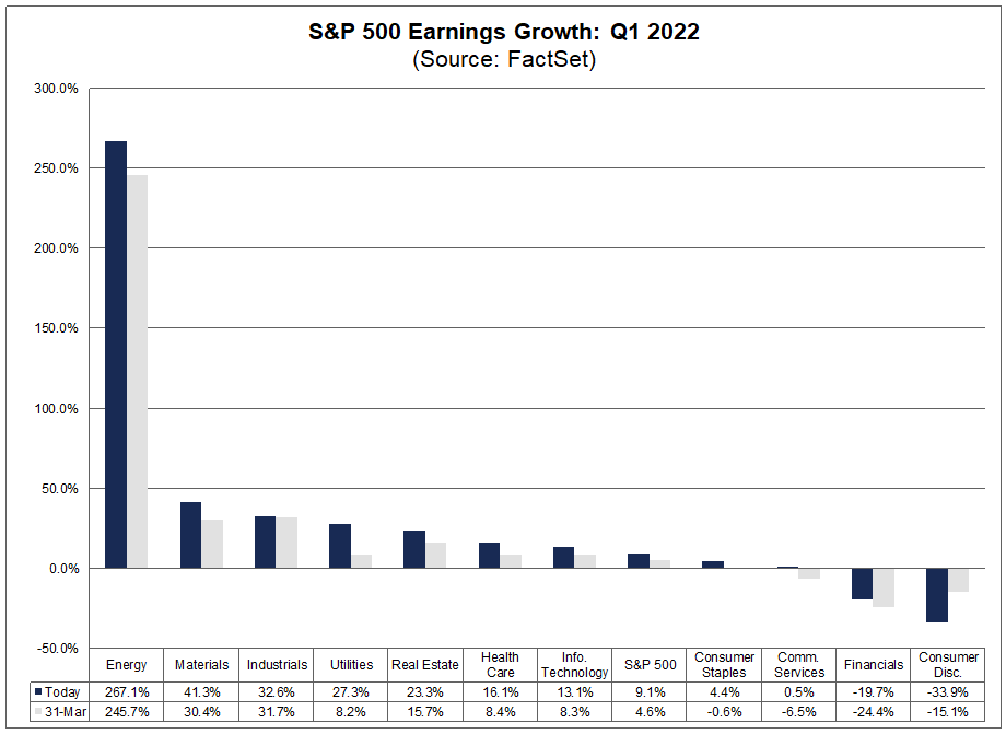 sp-500-earnings-growth-q1-2022