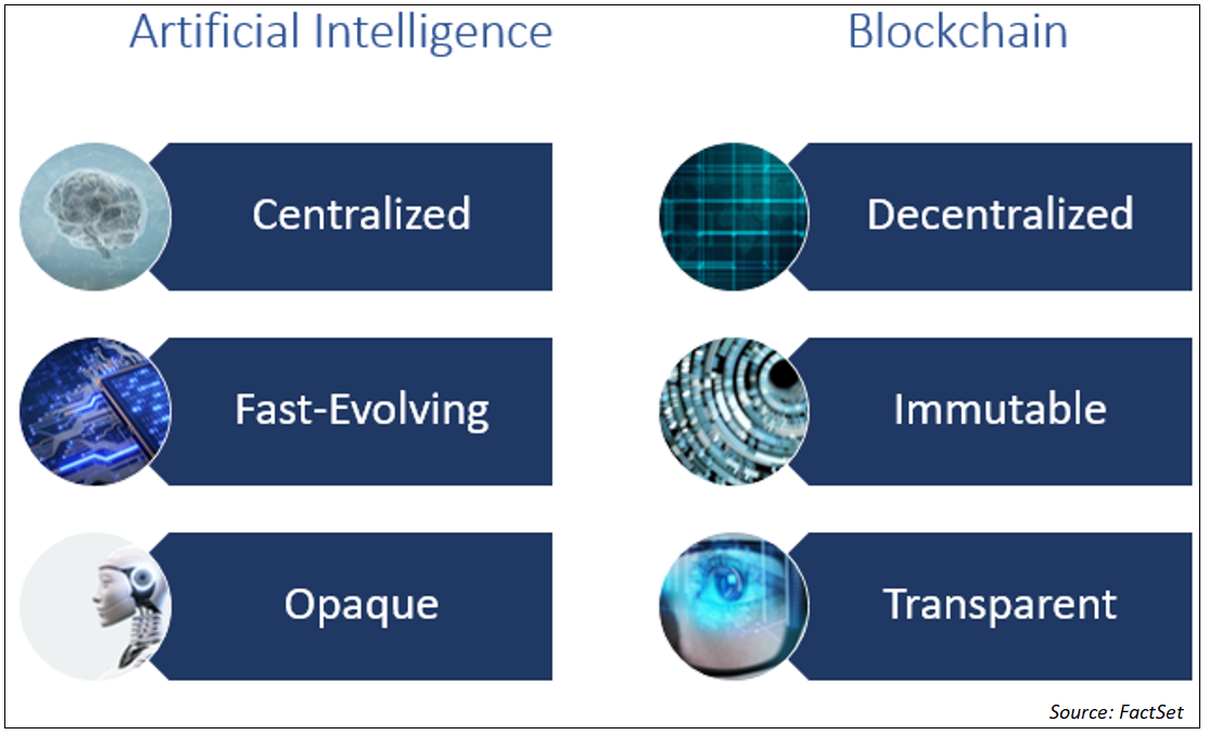 artificial-intelligence-vs-blockchain