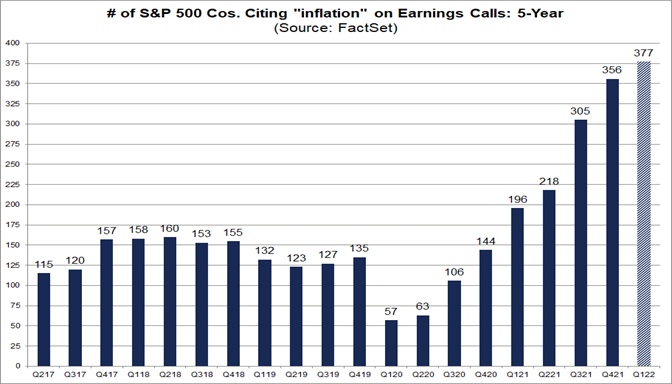 number-sp-500-companies-citing-inflation-earnings-calls-5-year