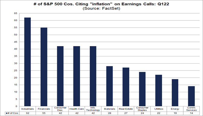 number-sp-500-companies-citing-inflation-earnings-calls-q122