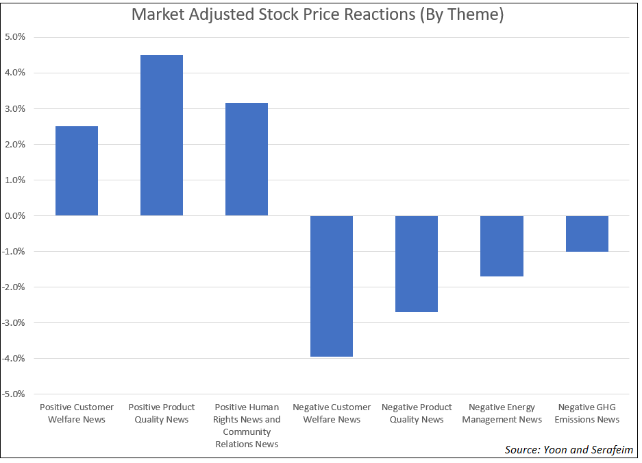 market-adjusted-stock-price-reactions-by-theme-new