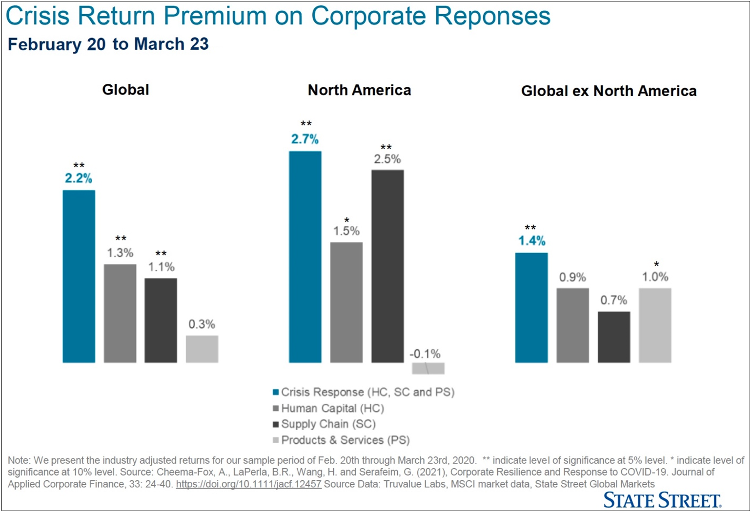 crisis-return-premium-on-corporate-responses