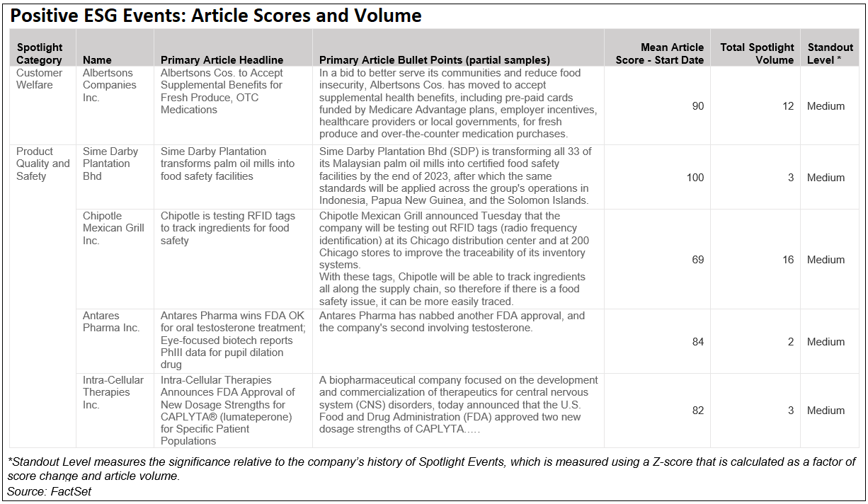 positive-esg-events-article-scores-volume-truvalue-labs
