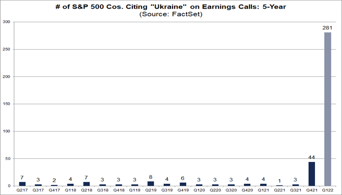 number-sp-500-companies-citing-ukraine-earnings-calls