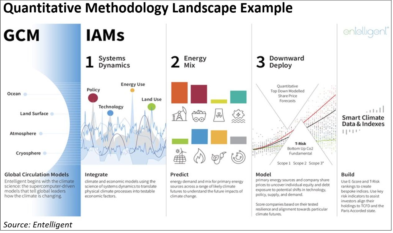 quantitative-methodology-landscape-example