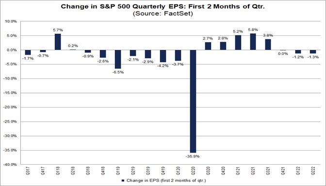 change-sp-500-quarterly-eps-first-two-months-of-quarter