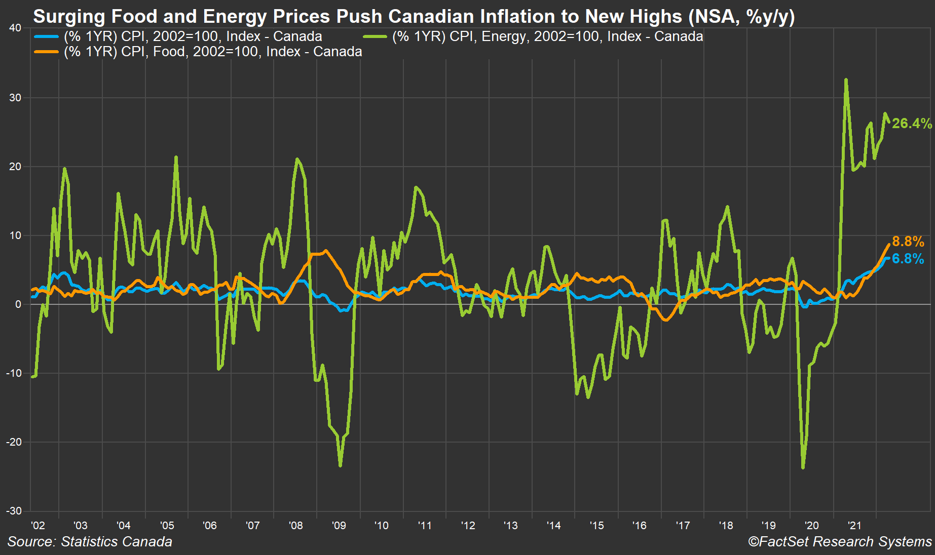 canada-food-energy-inflation