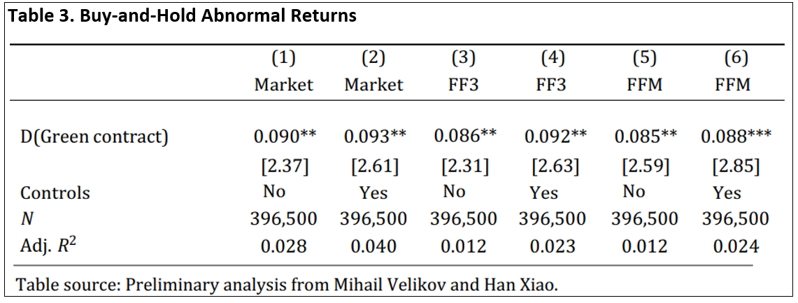 buy-and-hold-abnormal-returns