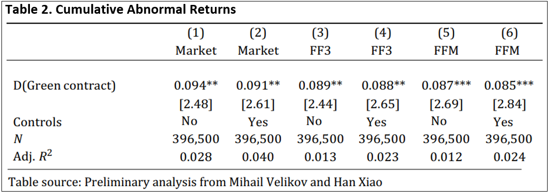 cumulative-abnormal-returns