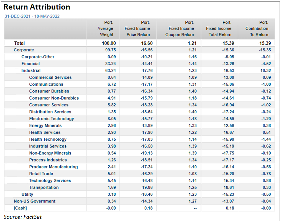 The Evolution of Fixed Attribution A New Age