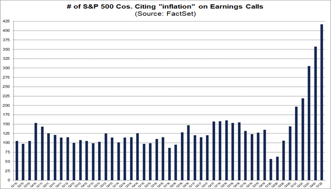 number-sp-500-companies-citing-inflation-earnings-calls
