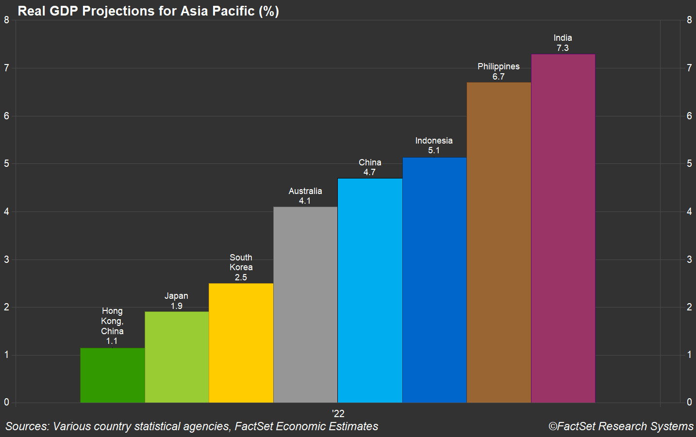 Revenue of the luxury watch market worldwide by country 2022 | Statista