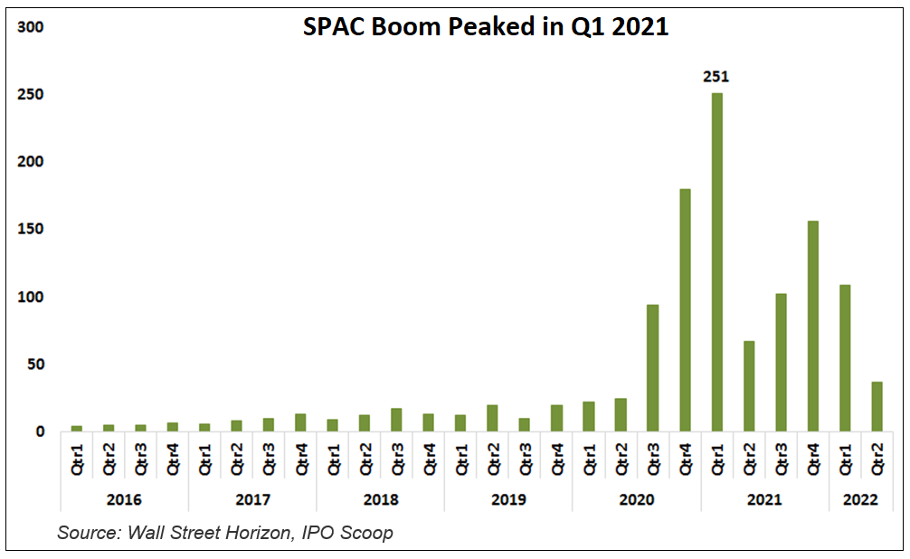 spac-boom-peaked-q1-2021