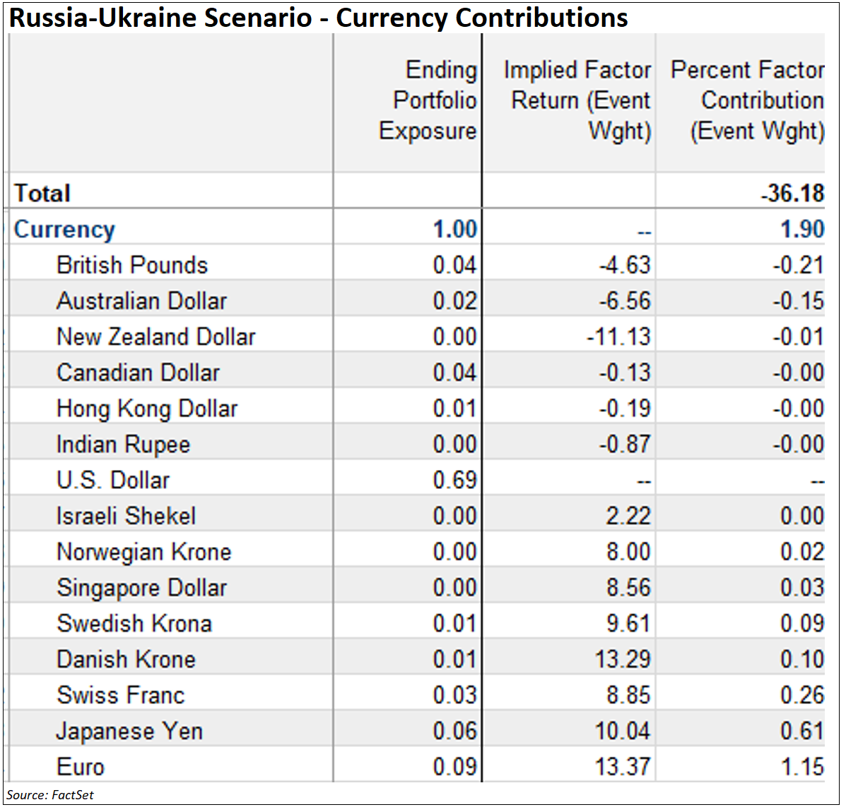 russia-ukraine-scenario-currency-contributions