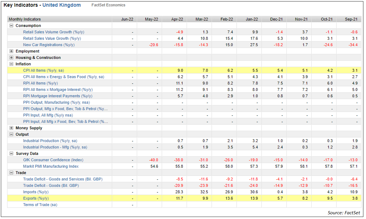 uk-key-economic-indicators