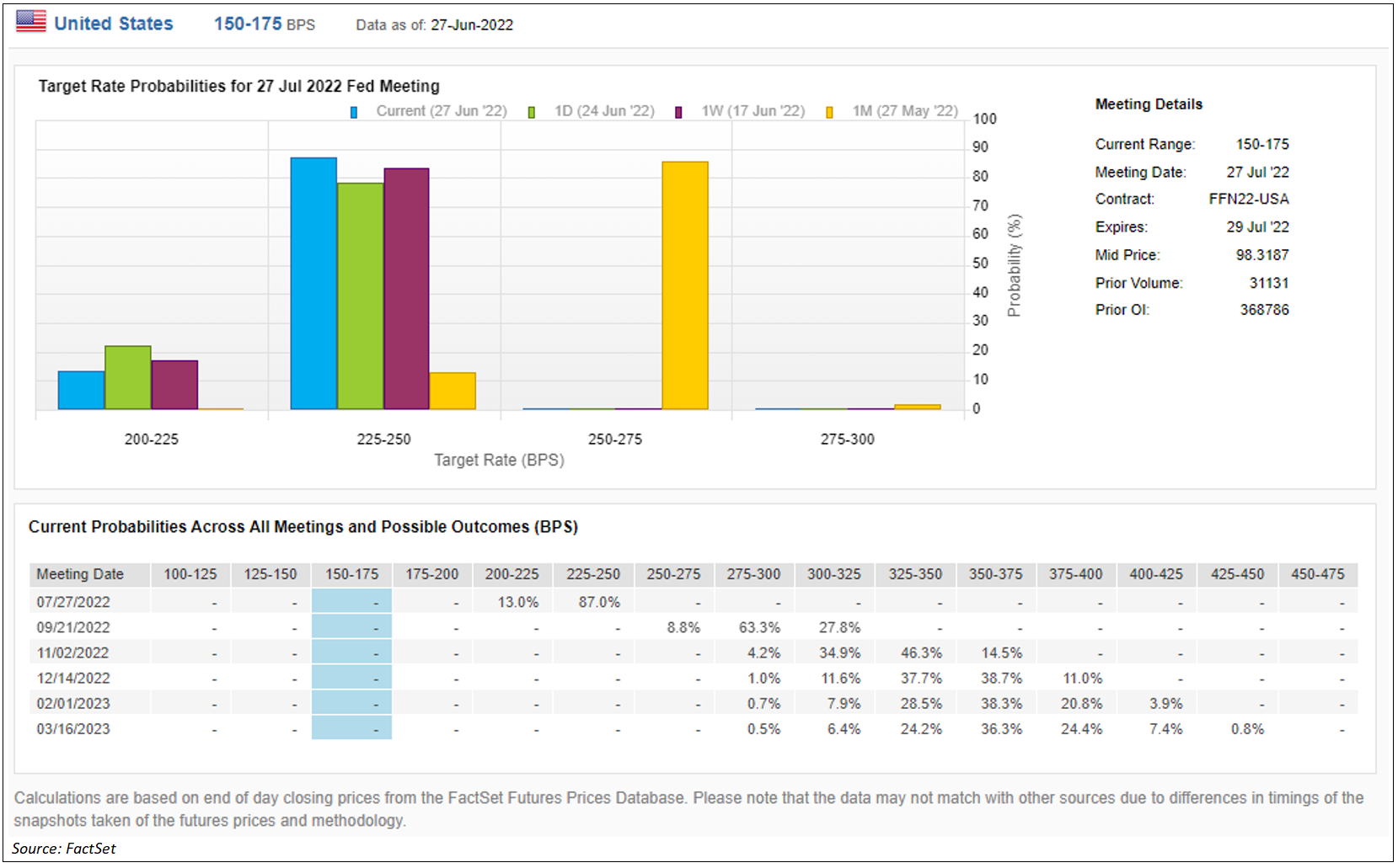 us-policy-rates-target-rate-probabilities-new