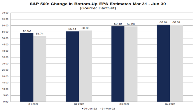 sp-500-change-bottom-up-eps-estimates-mar-31-jun-30