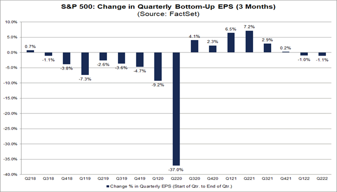 sp-500-change-quarterly-bottom-up-eps-3-months