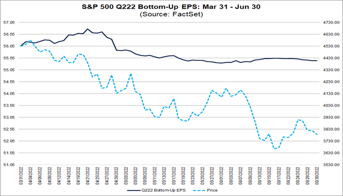 Analysts Lowered EPS Estimates For Q222 But Raised EPS Estimates For ...