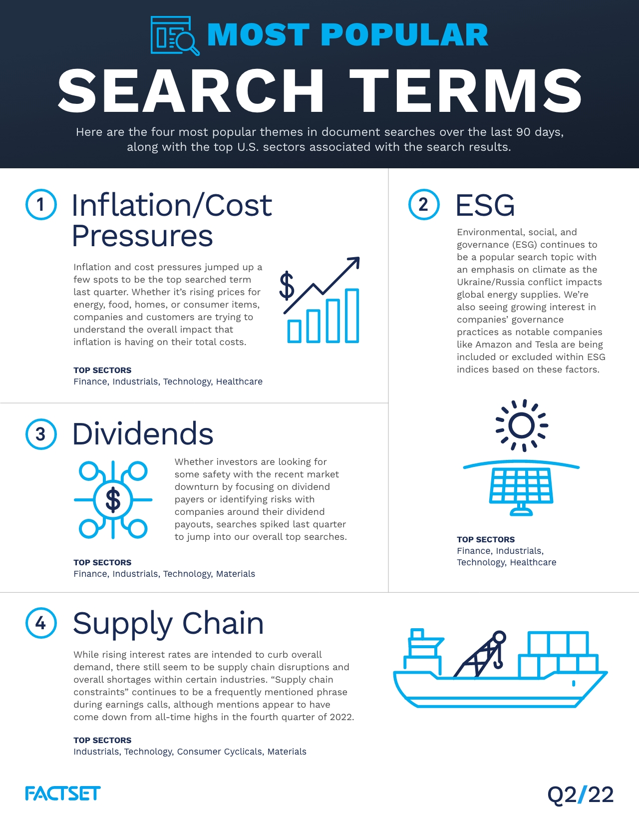 07.14.2022_Smart_Search_Infographic_Q2