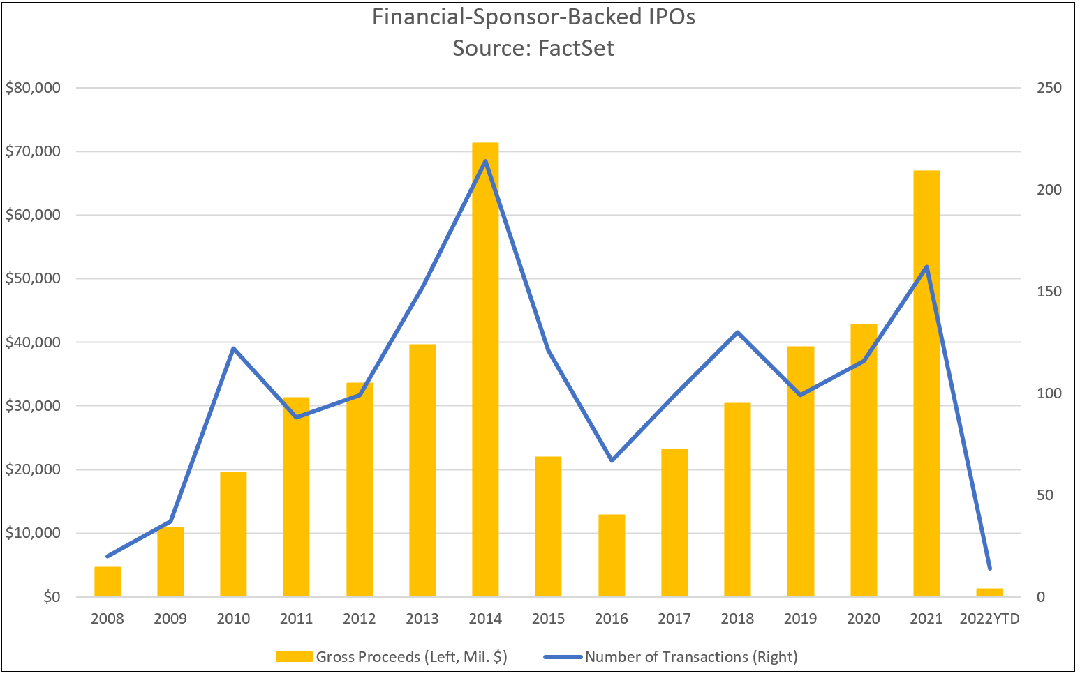 financial-sponsor-backed-ipos