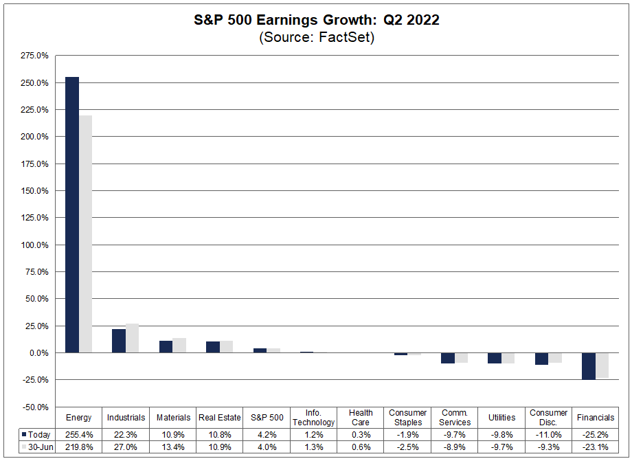 sp-500-earnings-growth-q2-2022