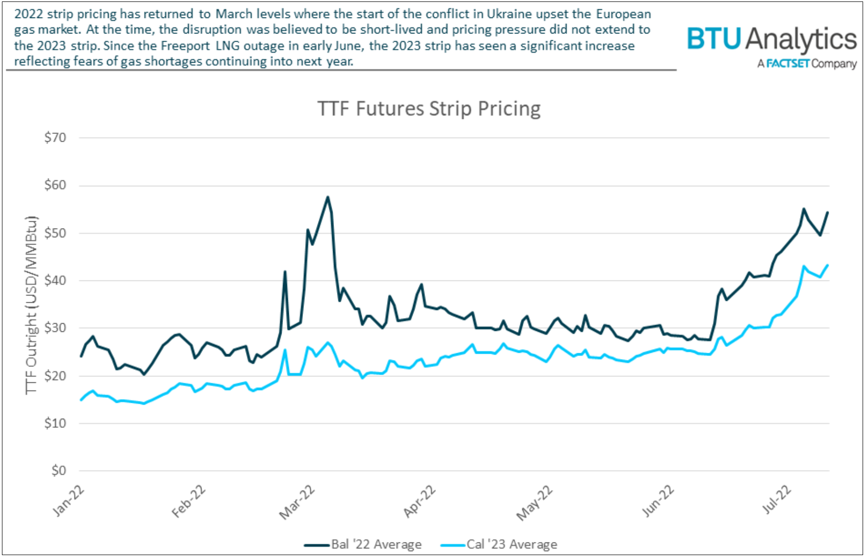 ttf-futures-strip-pricing