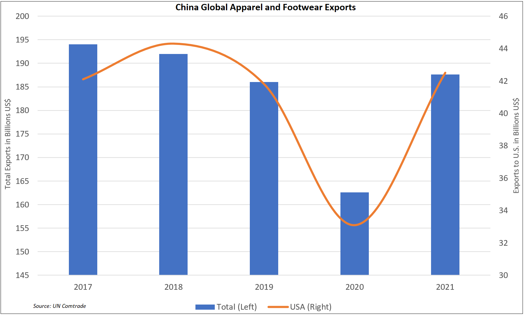 china-global-apparel-footwear-exports