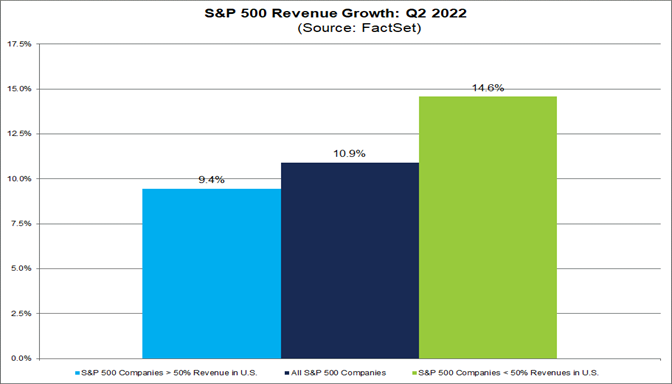 sp-500-revenue-growth-q2-2022
