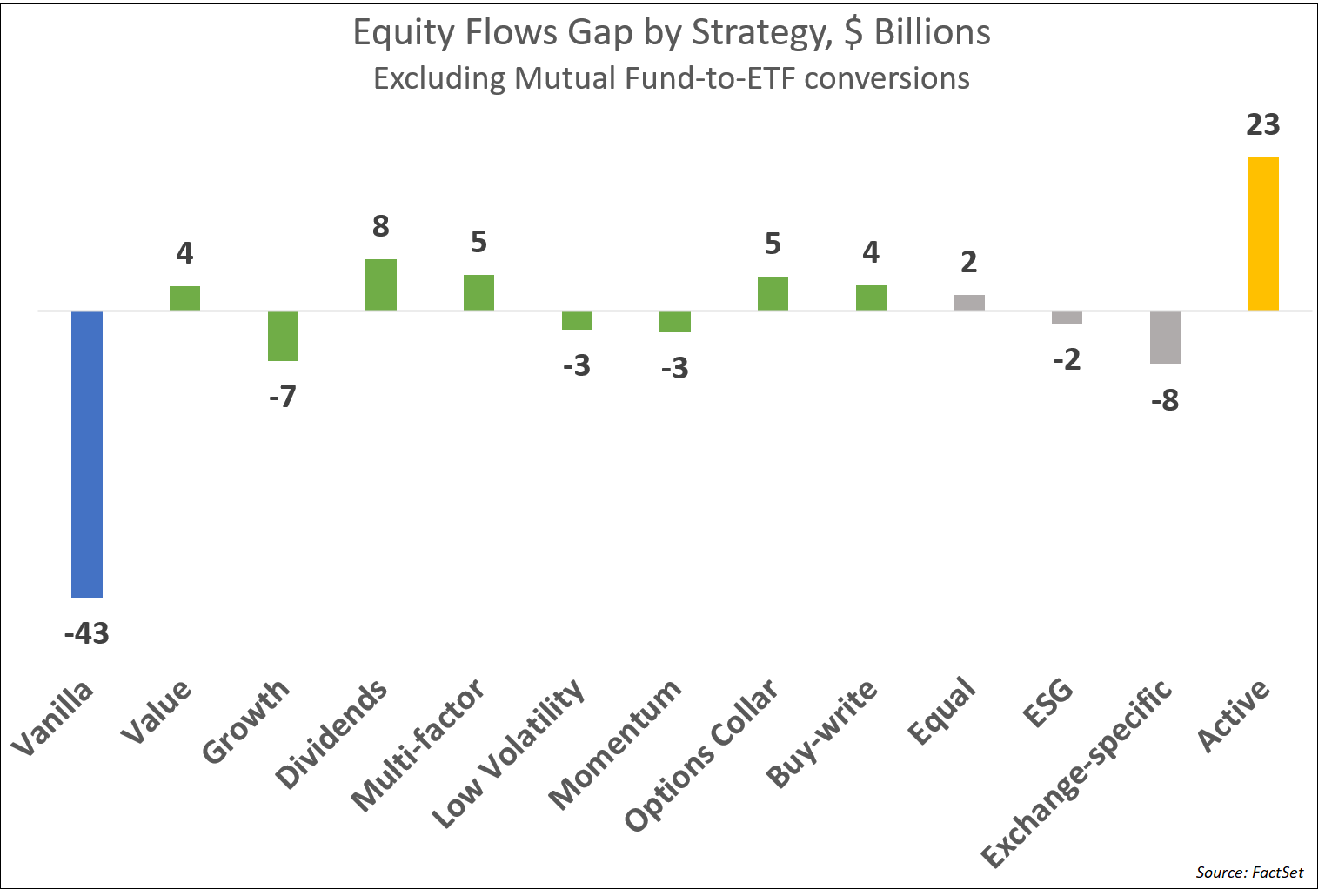 equity-flows-gap-by-strategy