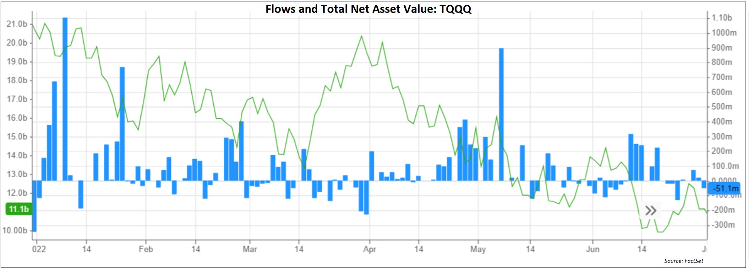 flows-total-net-asset-value-tqqq