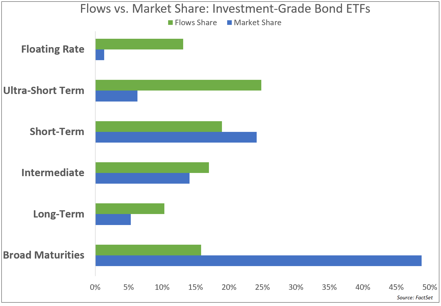 H1 2022 ETF Flows: Steadfast, Brave...and Foolhardy?