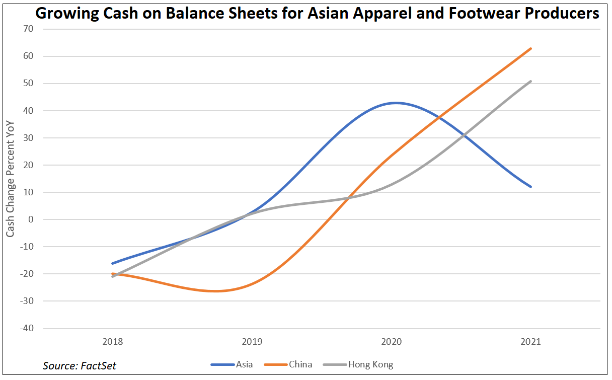 growing-cash-balance-sheets-asian-apparel-footwear-producers