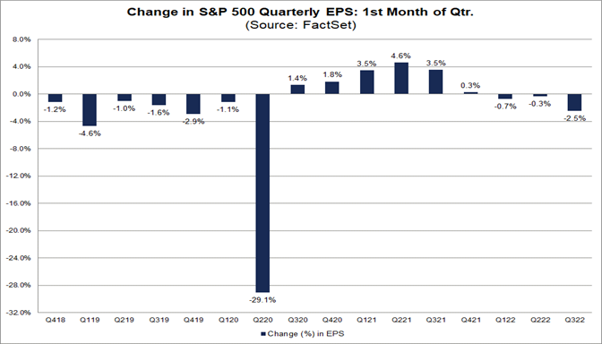 change-in-sp-500-quarterly-eps-1st-month-of-quarter